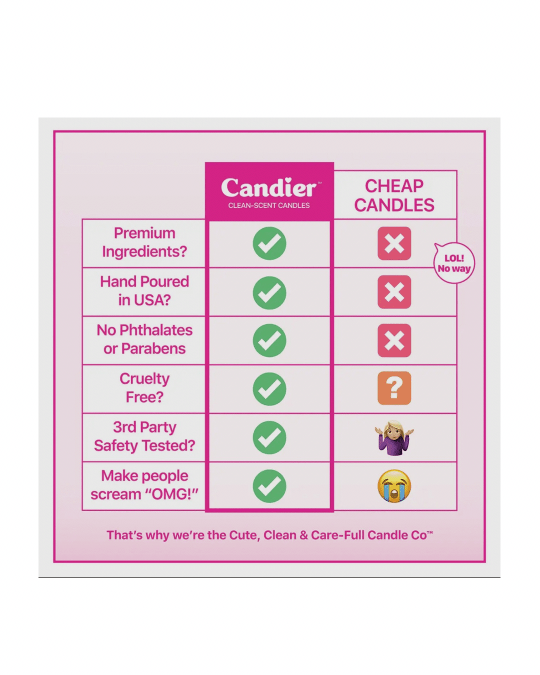 Espresso Obsesso Candle - CAKEWISH